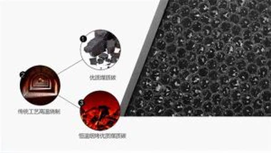 Scagairí Carbóin Gníomhachtaithe Ardéifeachtúla